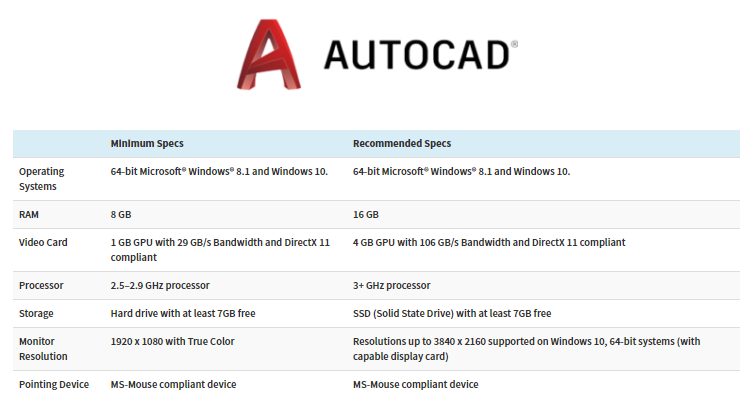 System requirements for the software System requirements for the software