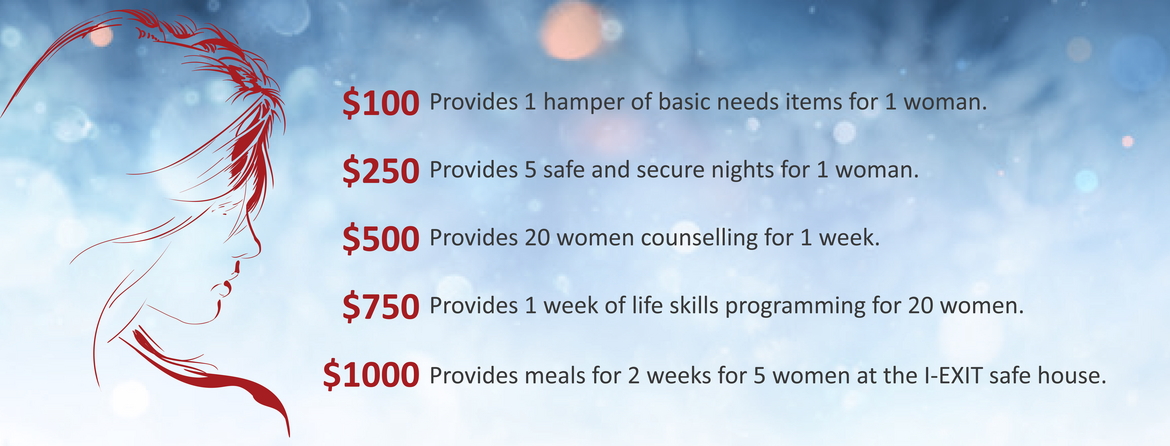 Your Impact Your Impact