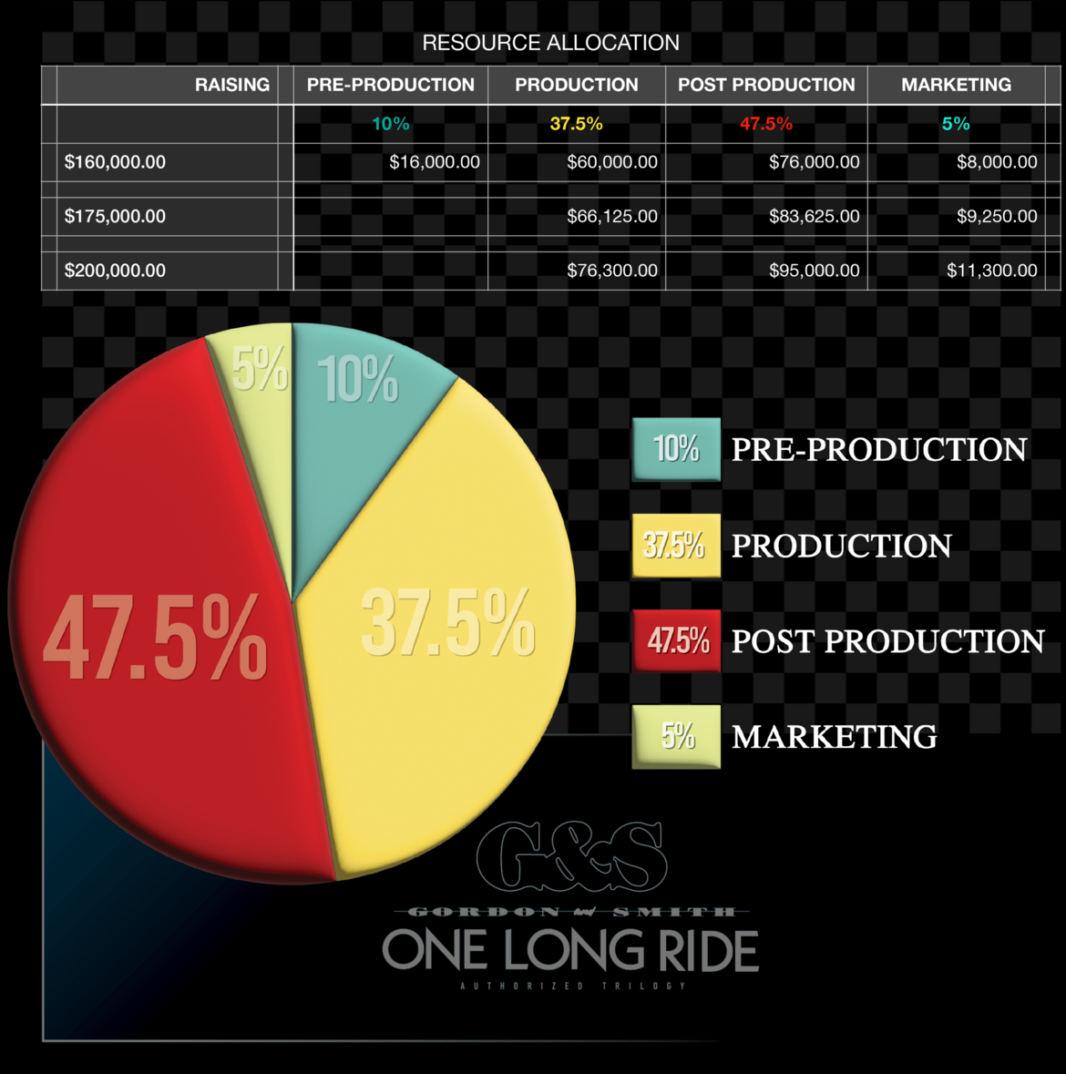 Funding Chart 2 Funding Chart 2