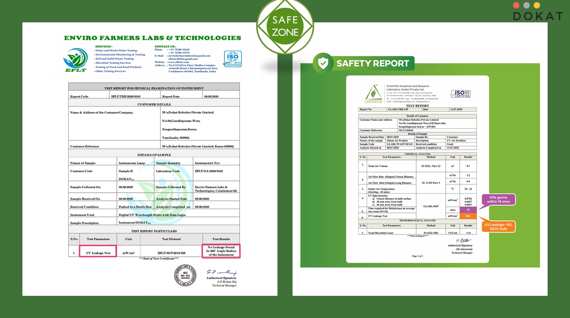Safety & efficacy reports from Accredited Independent laboratories Safety & efficacy reports from Accredited Independent laboratories