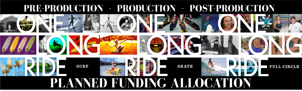 Planned Funding Allocation Planned Funding Allocation