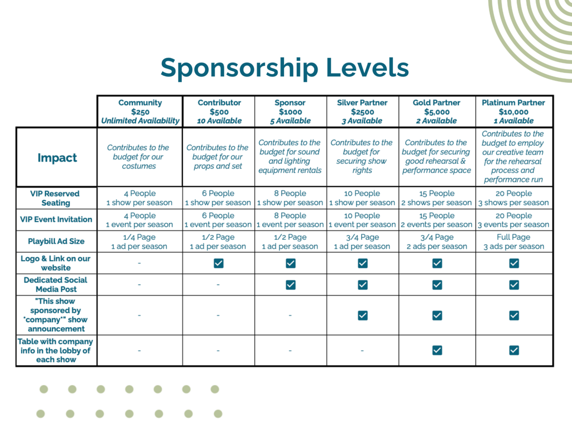 Sponsorship Levels Sponsorship Levels