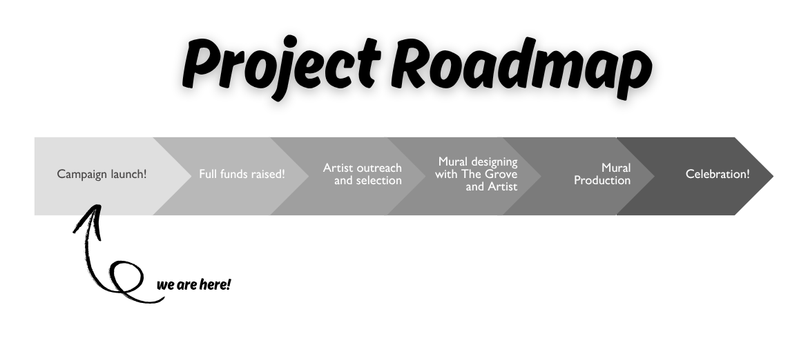 roadmap roadmap