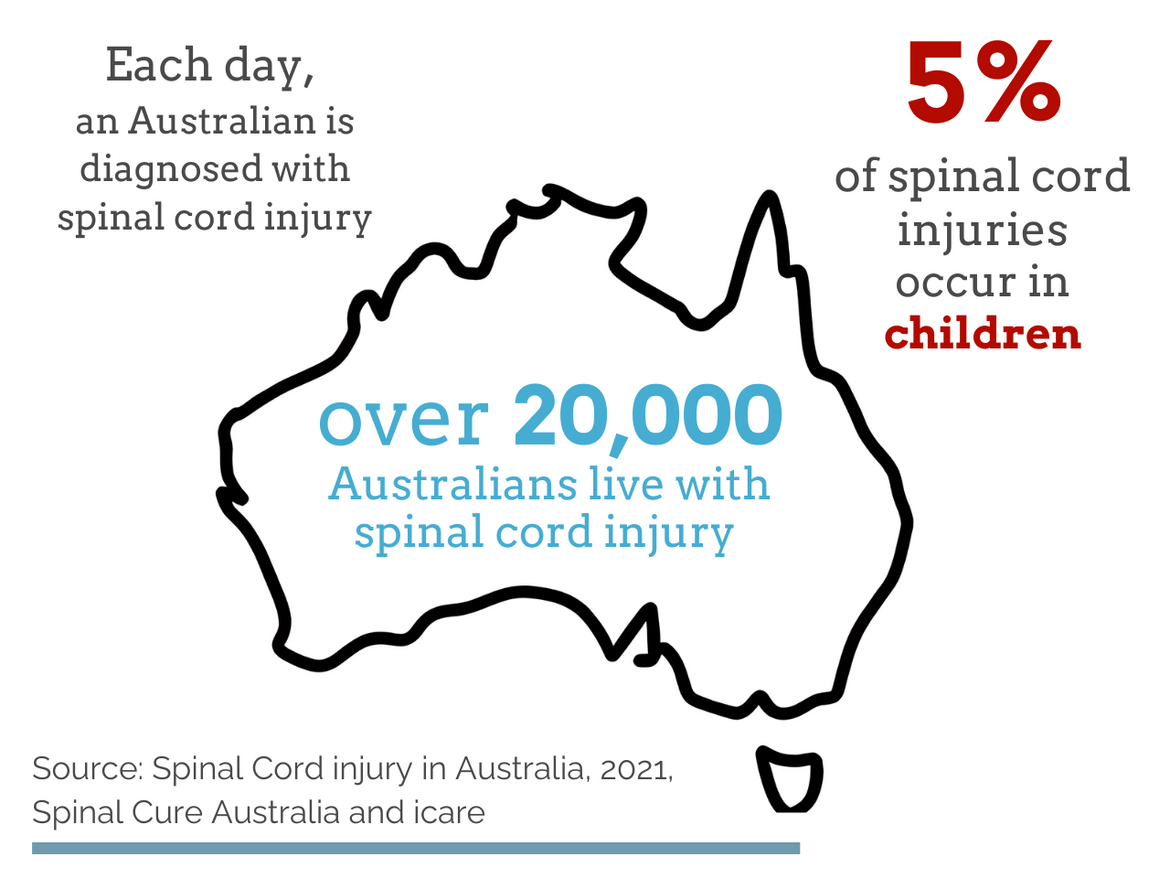 Statistics of spinal cord injury in Australia Statistics of spinal cord injury in Australia