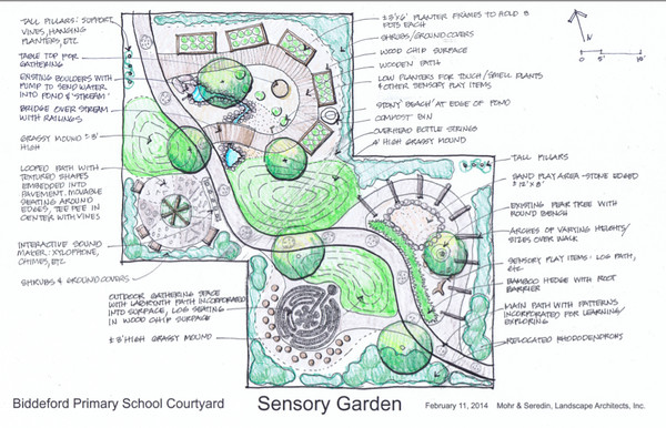 BPS Sensory Garden Plan