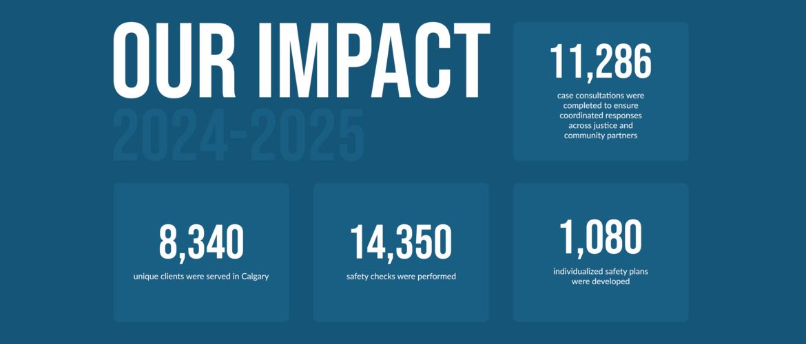 Our Impact Our Impact