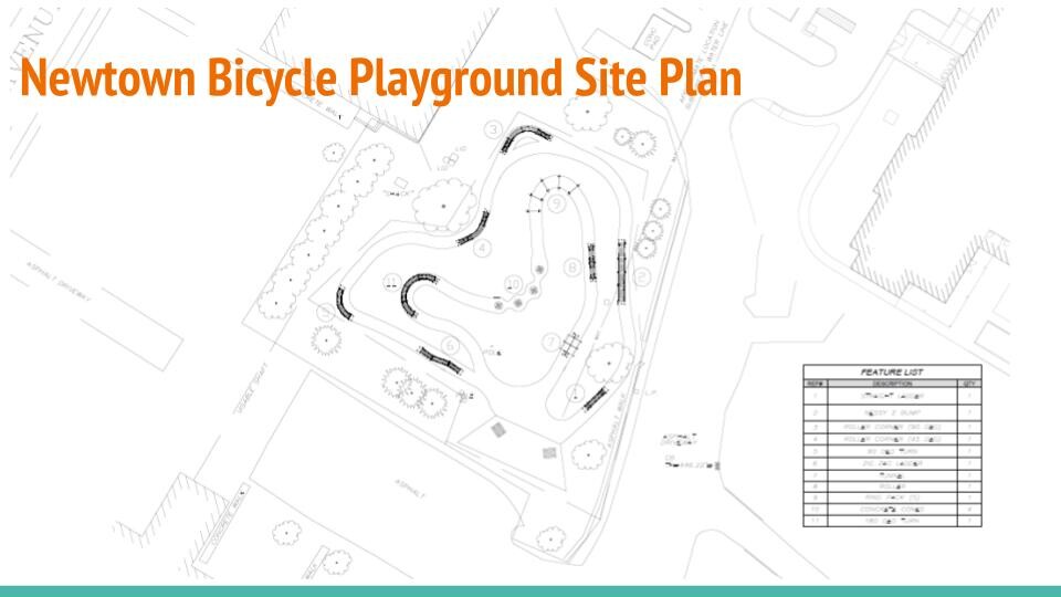 Newtown Bicycle Playground Site Plan