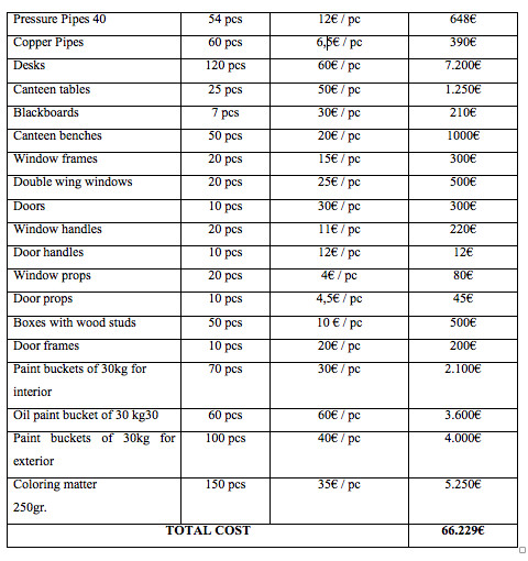 cost of reconstruction(2)