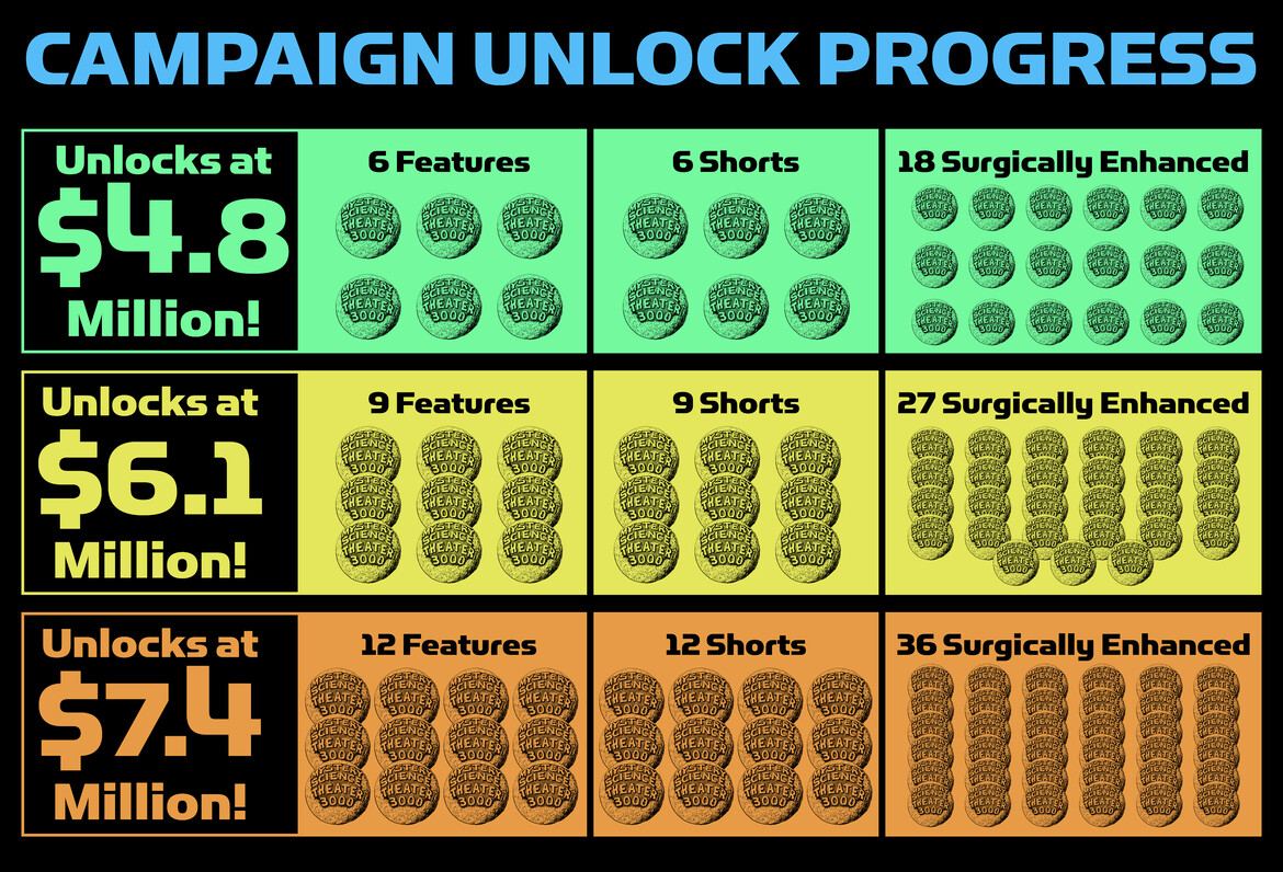 Funding / Epsiode Count Chart