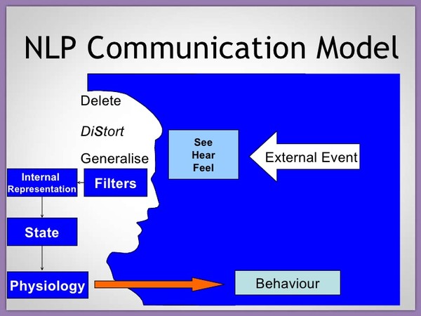 NLP model