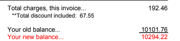 Alta Vista Animal Hospital Bill as of 2/1/24