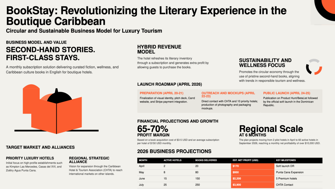 Infographics