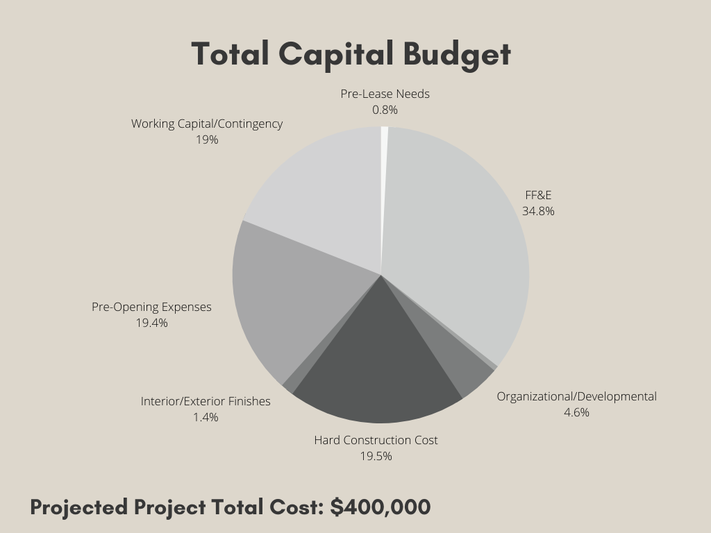 tps-total-capital-budget-