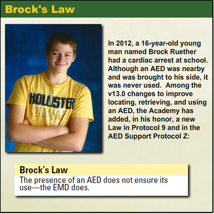 Brock's Law