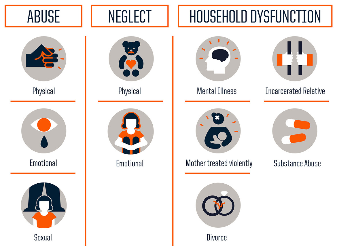 Adverse Childhood Experiences infographic