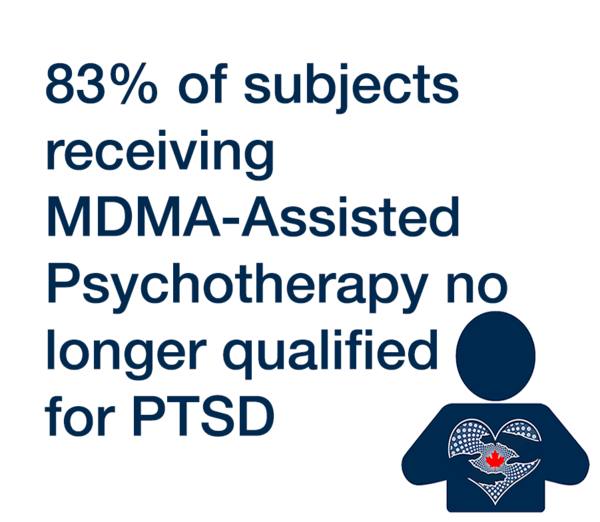MAPS Canada Is Curing PTSD