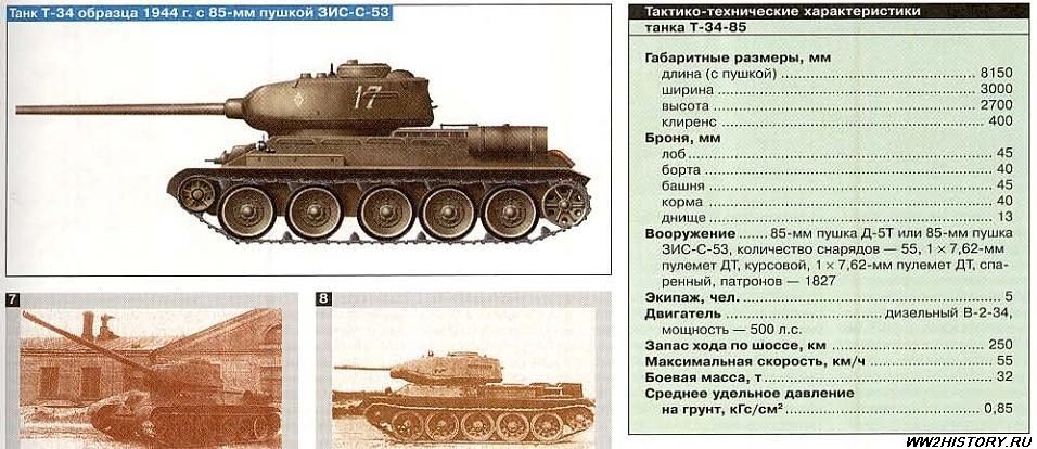 Сколько тонн весит танк. Танк т-34 85 характеристики. Характеристики танка т 34 85. Танк т-34 ТТХ. Технические характеристики танка т 34.