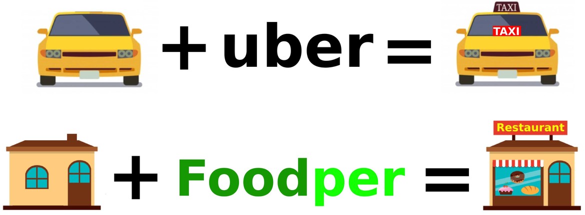 Foodper Explain