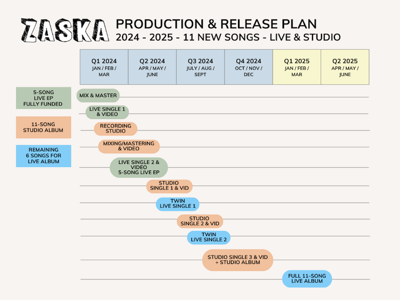Release Plan