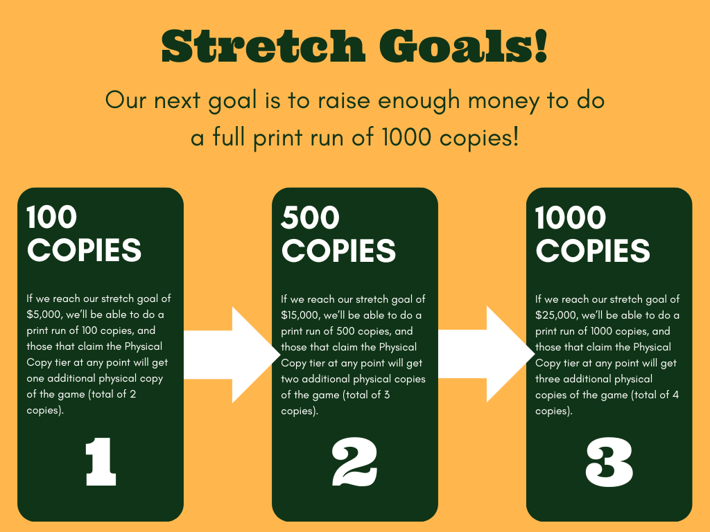 Stretch Goals and their descriptions.