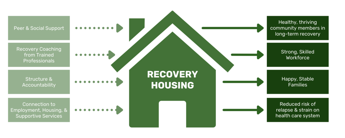 Help Build Homes For Recovery In Bennington By Shires Housing