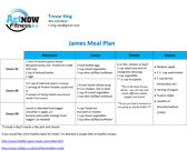 Personalized meal plan
