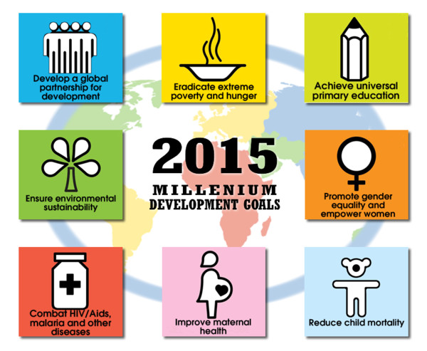 UN 2015 Millennium Development Goals