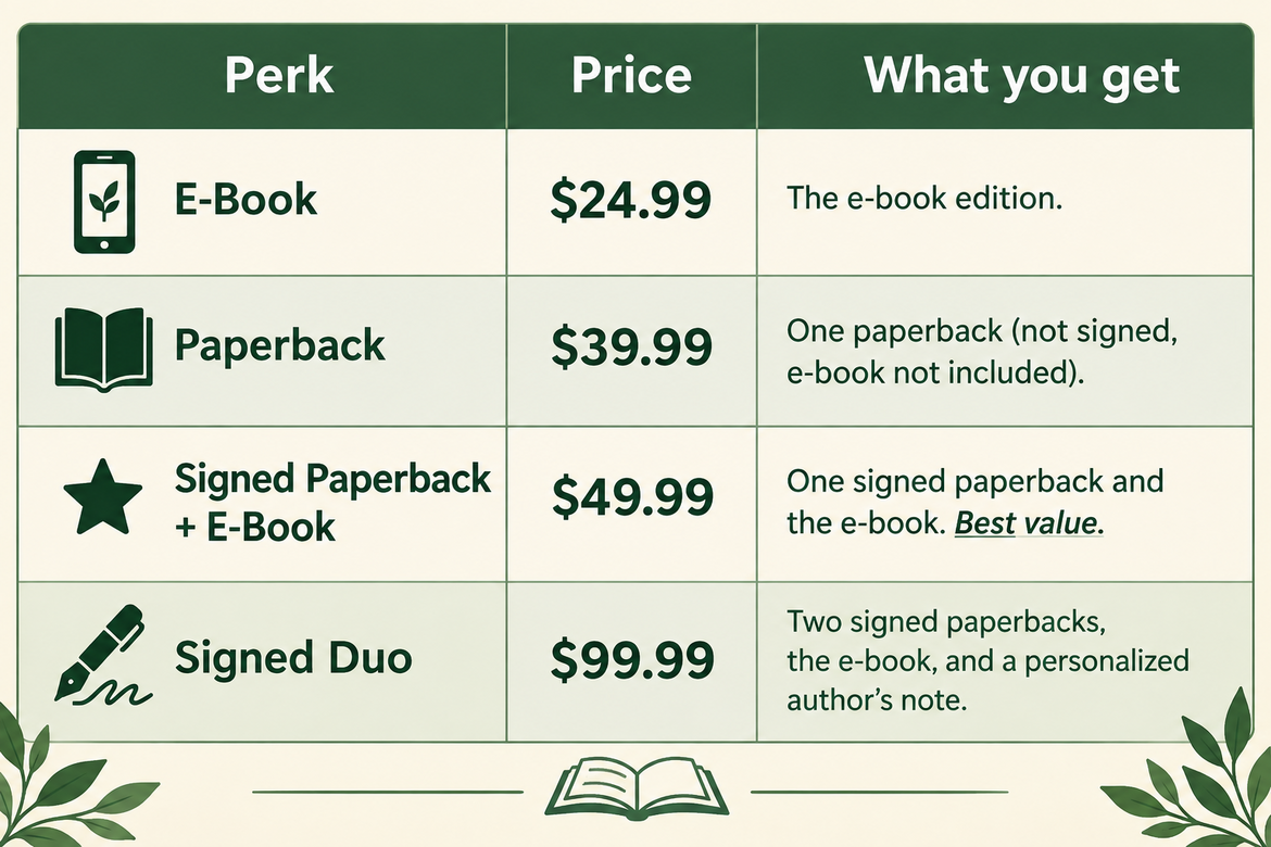 Perks & Pricing