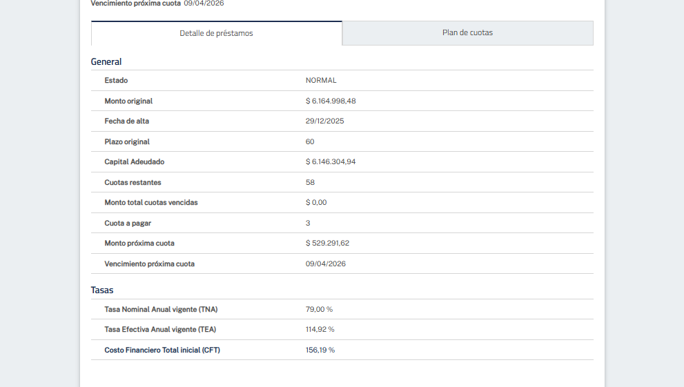 That's the breakdown of my debt with the bank.