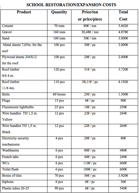 cost of reconstruction(1)