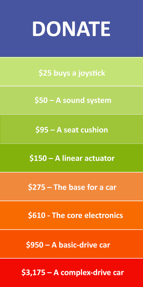 The cost of Geeks for Kids components