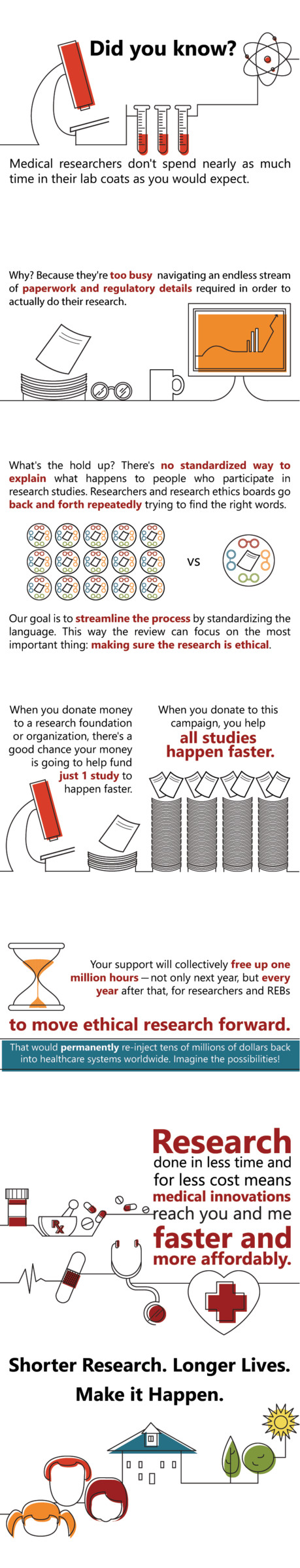 Infographic for One Million Hours: Shorter Research for Longer Lives crowdfunding campaign