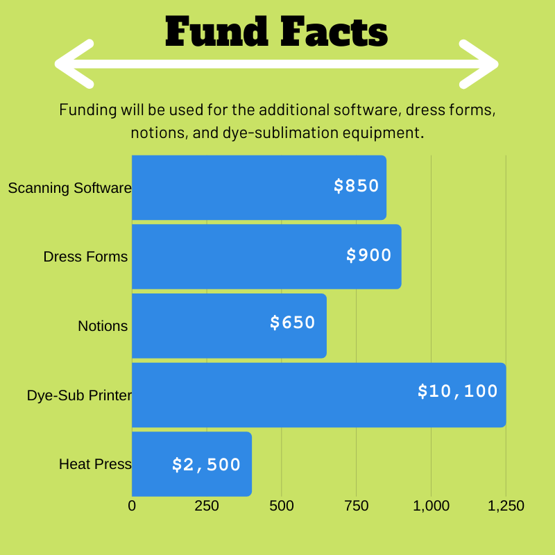 Funding Breakdown