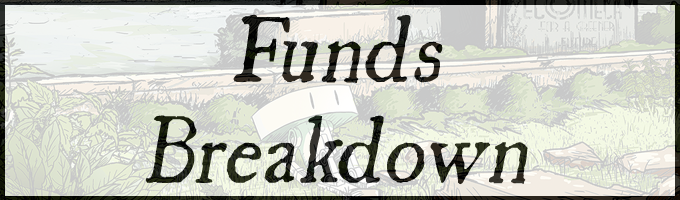 Funds breakdown