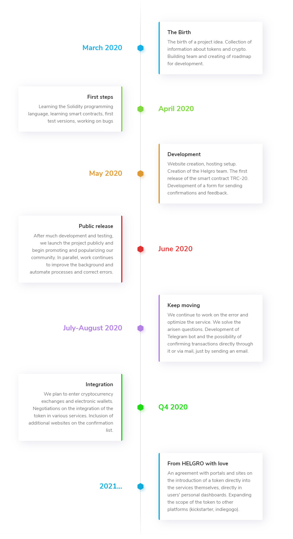 Roadmap of token lifecycle