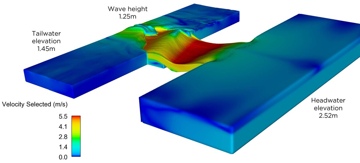 CFD model oblique