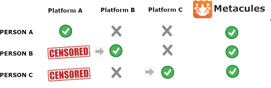 Understanding how the antidote works