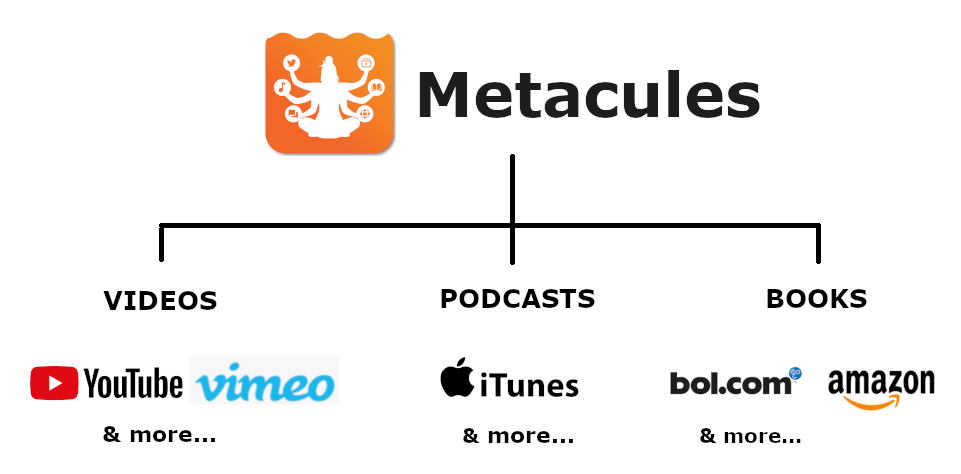 Metacules: connecting content from other platforms