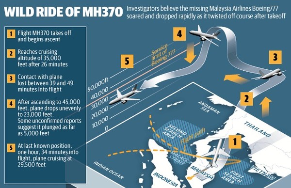 Reward MH370 - In Search Of The Truth - By Unit MC