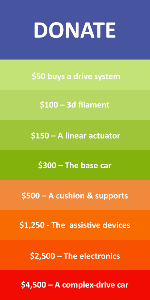 The cost of Geeks for Kids components