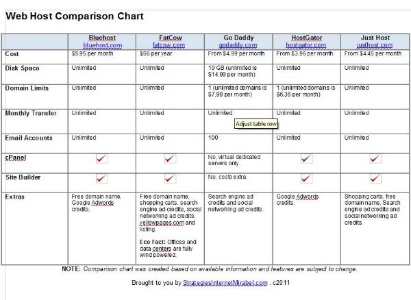 Comparison